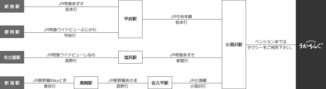 access 電車でお越しの方